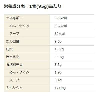 North Charms楽天市場店 東洋水産 屋台十八番 しょうゆ 5食パック 3個セット 475g(95g(めん80g)×5食)×3 15食 画像2
