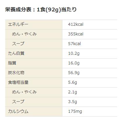 東洋水産 屋台十八番 みそ 5食パック 6個セット 460g(92g(めん80g)×5食)×6 30食 creationstore-10000042 North Charms楽天市場店 サンプル画像2