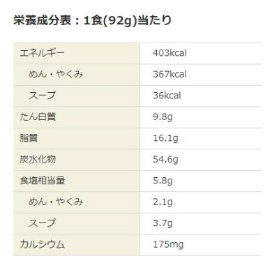 North Charms楽天市場店 東洋水産 屋台十八番 しお 5食パック 6個セット 460g(92g(めん80g)×5食)×6 30食 画像2