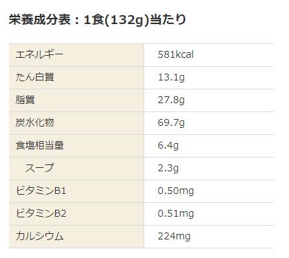 東洋水産 マルちゃん やきそば弁当 132g 12個 1ケース