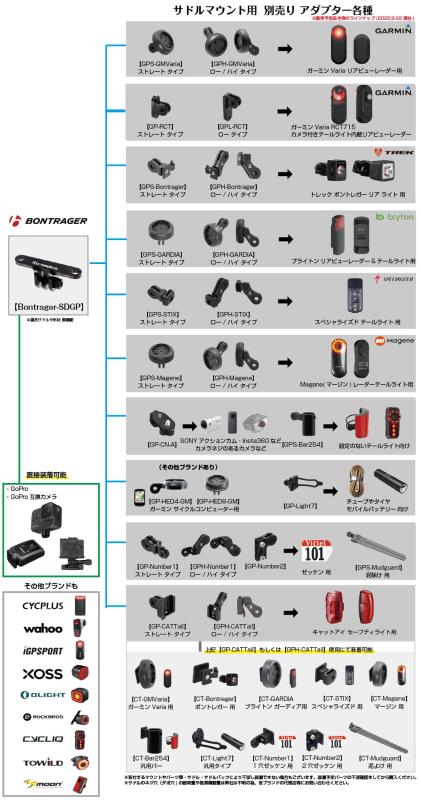 [レックマウント]サドルマウント トレック ボントレガー 用 【Bontrager-SDGP】TREK Bontrager のVerse(バース)・Aeolus(アイオロス)・Boulevard(ブルーバード)などネジ穴(ダボ穴)がある Saddle 専
