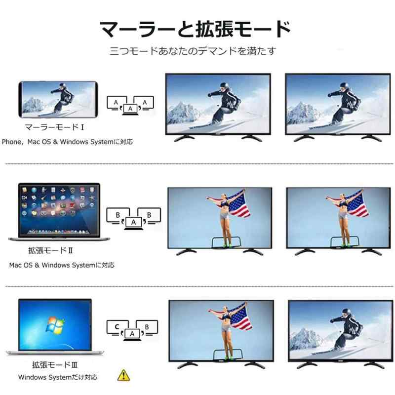 USB C ハブ HDMI 4-IN-1 GADEBAO hdmi type-c マルチポート