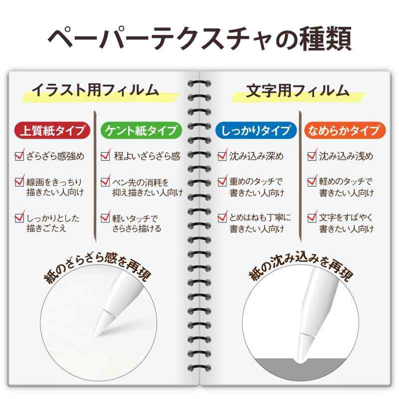 エレコム iPad Pro 11 第4/3/2/1世代 (2022/2021/2020/2018年) iPad Air 第5/4世代 (2022/2020年) 保護フィルム 紙のような書き心地 ペーパーテクスチャ 文字用 なめらかタイプ 反射防止 TB-