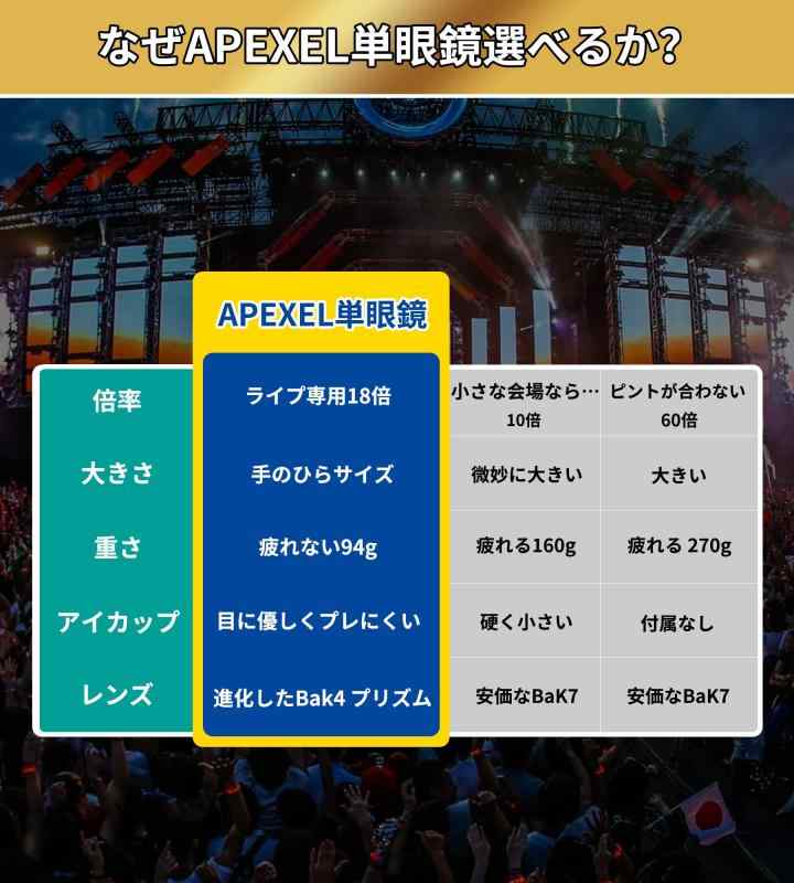 �ڿ��߷ץ���å��դ���APEXEL ���ޥ�˾���� ñ��� ˾����ڥ饤������18��/94g����/�б�������ۥ���ѥ��� �������Ӥ䤹�� ���ꥢ�������ʼ̿����� ���ޥۥ�� ���ޥۤ˴�ñ���� ��