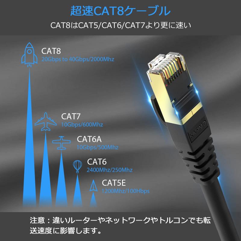 KASIMO LANケーブル CAT8 カテゴリ-8 26AWG 40Gbps 2000MHz 超高速 有線ケーブル SFTP RJ45 イーサネットケーブル モデム ルーター ラップトップ プリンター ADSL回線 PC ps4 ps5 XBoxに対応