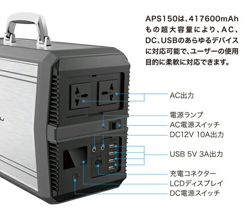 安心の国内メーカー保証 サンズ ポータブル電源 APS150 車中泊 キャンプ アウトドア 停電 災害時 防災グッズ 発電機 モバイルバッテリー AC(1500W)/DC/USB出力 純正弦波 非常用電源 大容量 リチウム 充電器 家庭用蓄電機 PSE認証済