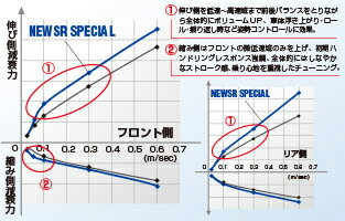 【5/9～5/15はエントリー+3点以上購入でP10倍】 KYB ショックアブソーバー NS-57222274 トヨタ AXVH70 カムリ用 NEW SR SPECIAL(ニューSRスペシャル) 1台分セット 2