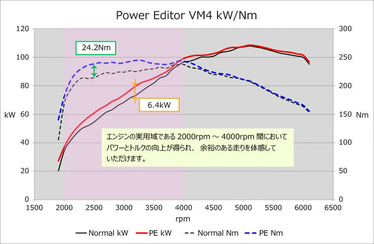 HKS ブーストコントローラー 42018-AF001 パワーエディター車種別キット スバル VM4 レヴォーグ用 トルクアップ ブーストアップ 【動式や負圧制御式のアクチュエーターのブーストアップを可能に!!】 3