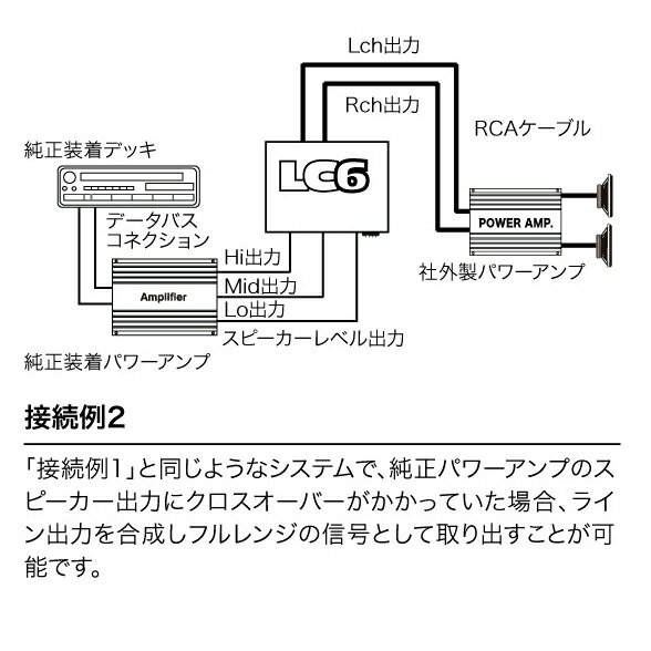 Audio Control オーディオコントロール LC6i 純正マルチアンプシステム対応 400W対応6ch Hi-Loコンバーター 3