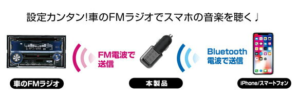 �����ʤ����5000�ݥ���ȡ��ץ���ȥ꡼��������� KD-204 Bluetooth FM�ȥ�󥹥ߥå���