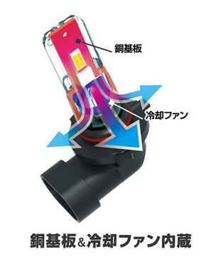 【最大77,777pt！】4口に1口が当選！クレール大抽選カシムラ NB-114 LED ヘッド・フォグバルブ2 6500K HB3 / HB4 DC12V車専用 ヘッドライト ランプ 車検対応 1年保証 高輝度 簡単取付 放熱 ノイズ対策