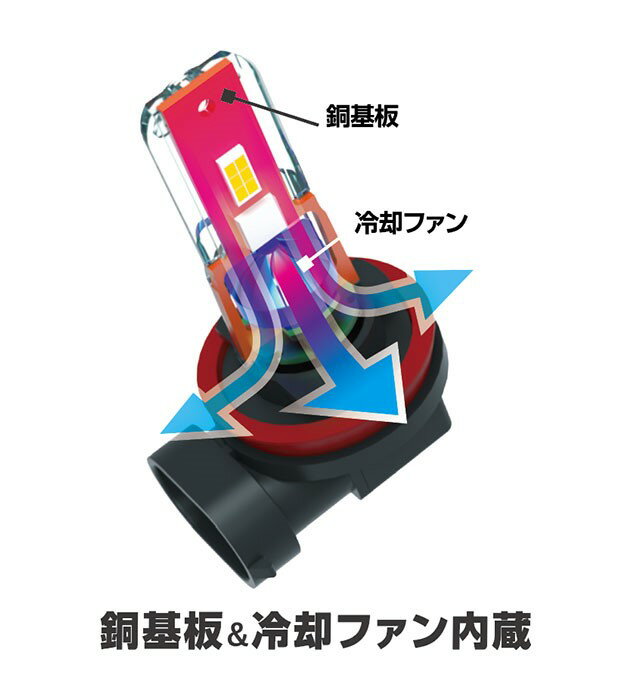 【最大77,777pt！】4口に1口が当選！クレール大抽選カシムラ NB-115 LED ヘッド・フォグバルブ2 6500K H8 / H11 / H16 DC12V車専用 ヘッドライト ランプ 車検対応 1年保証 高輝度 簡単取付 放熱 ノイズ対策