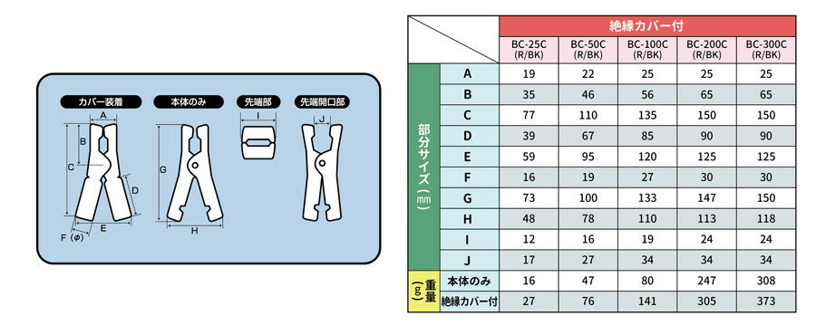 �缫���� Meltec(���ƥå�) BC-25C �֡�����������å� 25A/DC12V�� �ڥ��顼���֡� ���ѥХåƥ꡼ ���ƥʥ�����