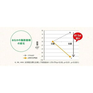 メタバリアEX720粒約90日分