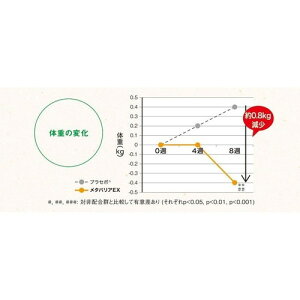 メタバリアEX720粒約90日分