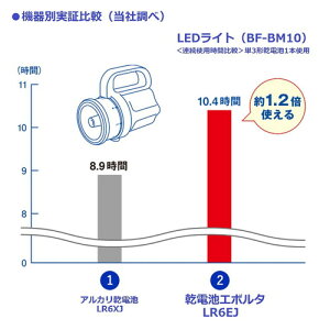 パナソニックエボルタ単4形アルカリ乾電池8本パックLR03EJ/8SW