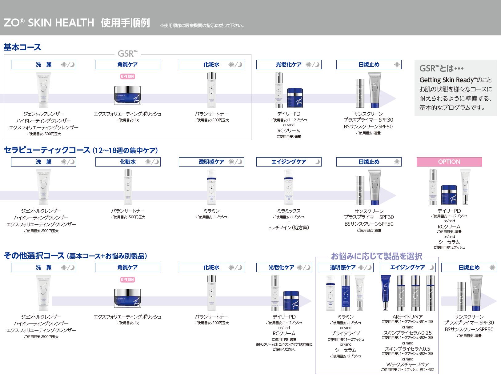 【日本正規品】ゼオスキン エクスフォリエーティングクレンザー 200ml 洗顔料 3