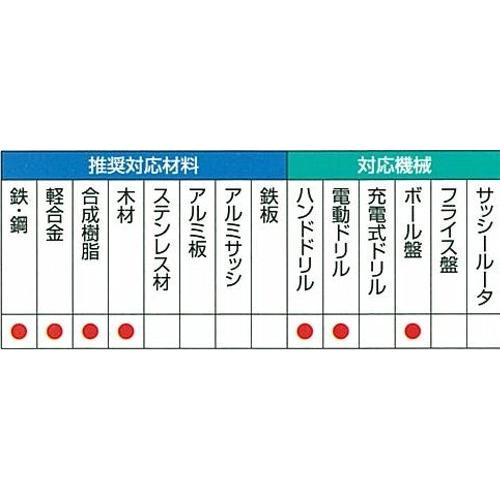 乐天商城 - 三菱 鉄工用ドリル シンニング付 5本入り 3.0mm B5-TSD