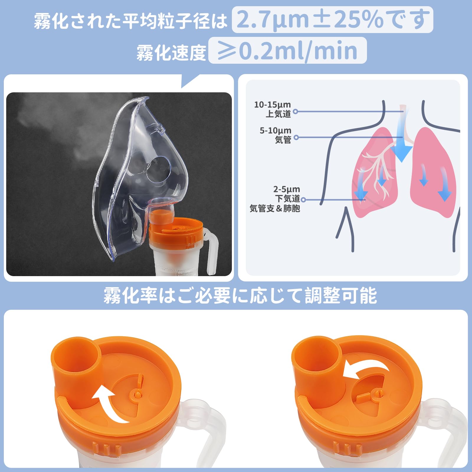 Watles ネブライザー コンプレッサー式ネブライザー 家庭用吸入器 霧化時間の液晶...