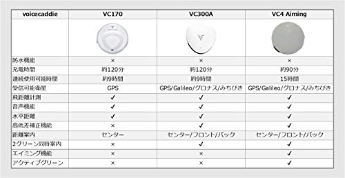 [ボイスキャディ] Voice Caddie VC300A 音声型GPS距離計 高低差距離案内 グリーンエッジ／エンド距離