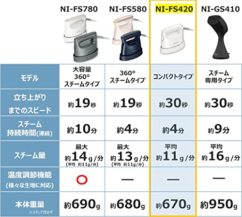 パナソニック 衣類スチーマー コンパクト ホワイト NI-FS420-W
