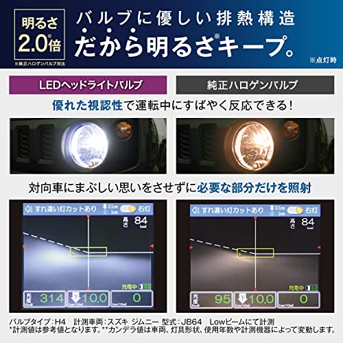 �ե���åץ� �إåɥ饤�� LED H4 �Х�� 6500K �ָ��б� PHILIPS 11342U3000X2 �ڡ�