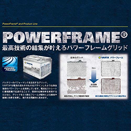 VARTA Silver Dynamic �񻺼��ѥХåƥ꡼ Q-90/115D23L