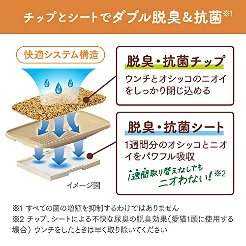 ニャンとも清潔トイレ 脱臭・抗菌シート 複数ねこ用 8枚入×4個 [猫用システムトイ...