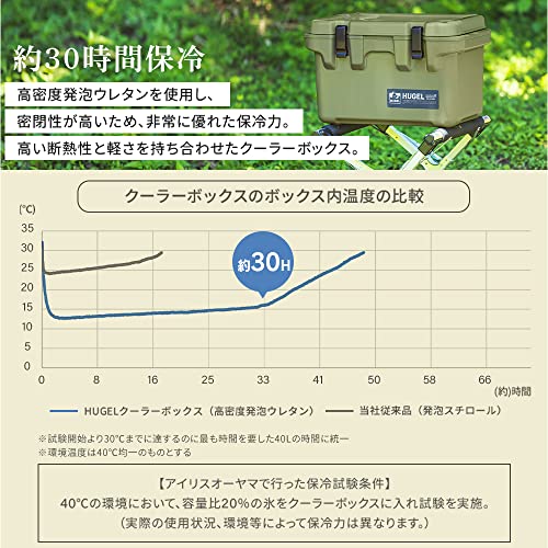 ��30��������� �����ꥹ������� HUGEL �����顼�ܥå��� 20L �١����� �����顼�ܥå��� �쥸�㡼�����顼 �����ȥɥ� ������ ��