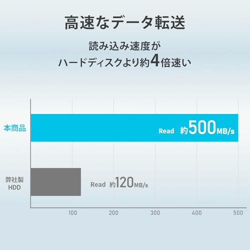 IODATA スティックSSD 2TB ホワイト×ブラック 小型 高速転送 ポータブル【PS5/Windows/Mac/Chromebook】U 3