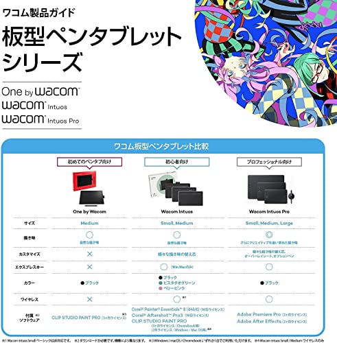 【】 ワコム ペンタブレット Wacom Intuos Medium ベーシックお絵かきソフトウェア付き 黒 Androidにも対応 データ C