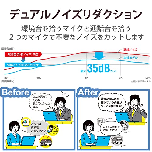 クロスワン 楽天市場店のエレコム ヘッドセット USB接続 デュアルマイクノイズリダクション ミュート付 ボリューム機能付 イヤホン 両耳 ブラック HS-EP101U｜アングル3