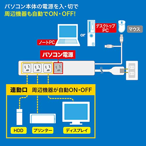 【中古】パナソニック ミニDVカセット60分3巻パック AY-DVM60V3 cm3dmju