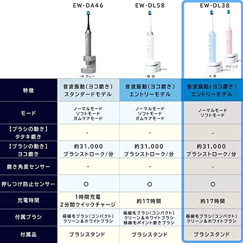 【120個セット】 ミニマム すみっコぐらしハピカピンクDB-5PSG 本体 こども ハブラシ 乾電池式 オーラルケア 歯ブラシ すみっこぐらし デンタルケア 電動付歯ブラシ はぴか ブルー ピンク グッズ 電動歯ブラシ 振動式 やわらかめ サンリオ 日本製