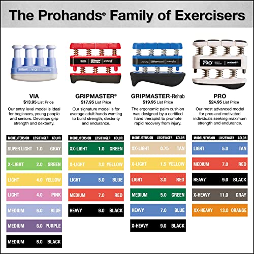 【国内正規品】Prohands プロハンズ ハンド・エクササイザー PM-15002 PRO Heavy/B...