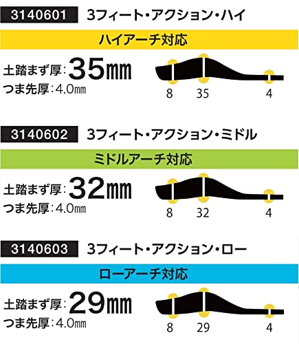 【SIDAS】シダス 3feet アクション MID JP XXL(30.0cm-31.0cm) 314060206 インソール 中敷き グリッ