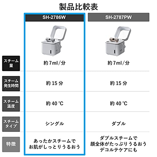 ツインバード 燕三条 フェイススチーマー 美顔器 イオン化スチーム コンパクト ミラー付 水道水OK 毛穴ケア ノズル調節可能 角質層まで浸透【 2