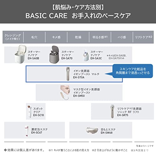 パナソニック イオン美顔器 イオンブースト マルチ コードレス ゴールド調 EH-ST0A-N