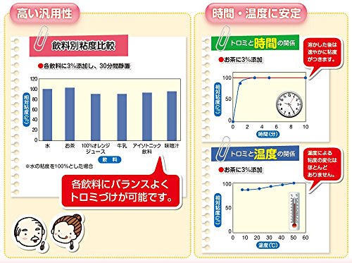 ファイン(FINE JAPAN) ファイン トロミナール 2kg