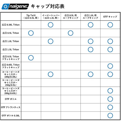 クーポン配布中★(ナルゲン)NALGENE 広口1.0L Tritan Renew (マーマレードオレンジ) 3