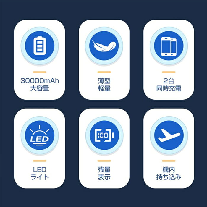 モバイルバッテリー 大容量 30000mAh スマホ充電器 スマホバッテリー 充電器 携帯バッテリー 薄型 軽量 急速充電 iPhone/ Android対応 アウトドア 携帯 持ち運び便利 残量表示 LEDライト付き 出張 緊急用 防災グッズ【翌日出荷】 crosscounter-10001989 debary サンプル画像2