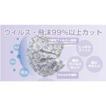 【即納】使い捨てマスク 立体マスク 50枚ずつ包装 マスク 不織布 カラー mask レース柄マスク 高性能 飛沫防止 防塵マスク 花粉症対策 パープル 普通サイズ