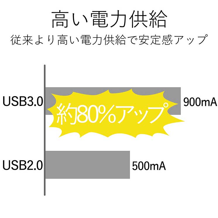 エレコム USBHUB3.0 ケーブル固定 バスパワー 3ポート ホワイト ELECOM