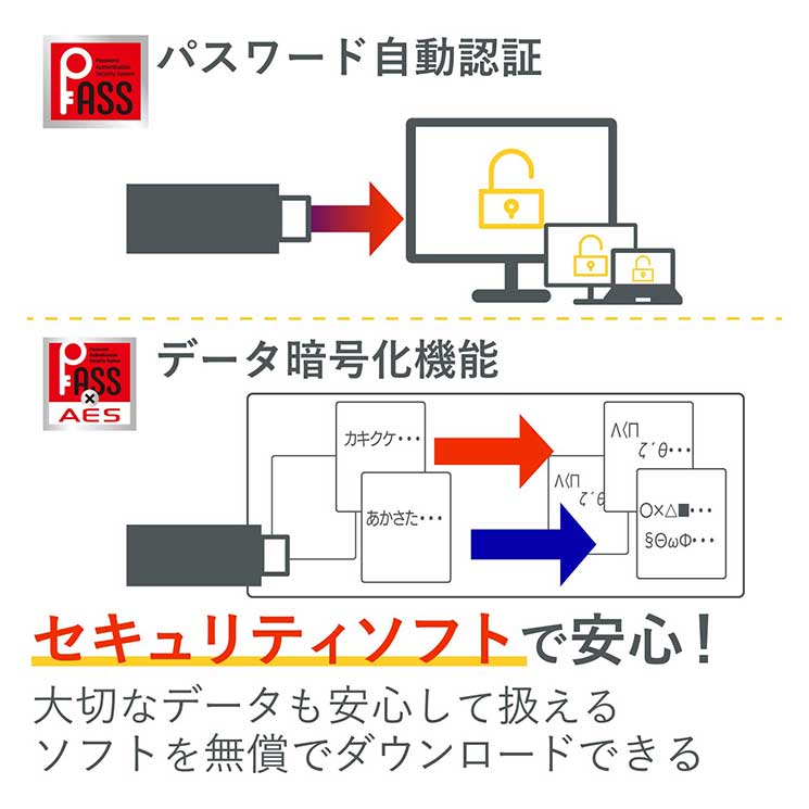 エレコム USBメモリ USB3.1（Gen1） データ復旧サービス付 16GB キャップ式 1年（データ復旧サービス含む）保証 ブラック ELECOM