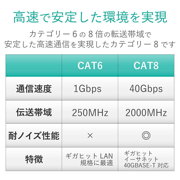 ���쥳�� ���ƥ��꡼8�б�LAN�����֥�(�ĥ��ޤ��ɻߡ������) ELECOM