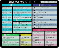 マウスパッド ショートカットキー 一覧 Windows10／8.1／7対応　1枚オカザキ