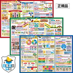 中学受験マスター社会 公民まとめ お風呂ポスター 3枚セット 中学受験 お風呂 知育 ポスター B3サイズ(横51.5cm×縦36.4cm) 社会 防水 お風呂の学校 暗記 学習 小学生 トイレ テスト勉強 おふろ 問題 脳トレ