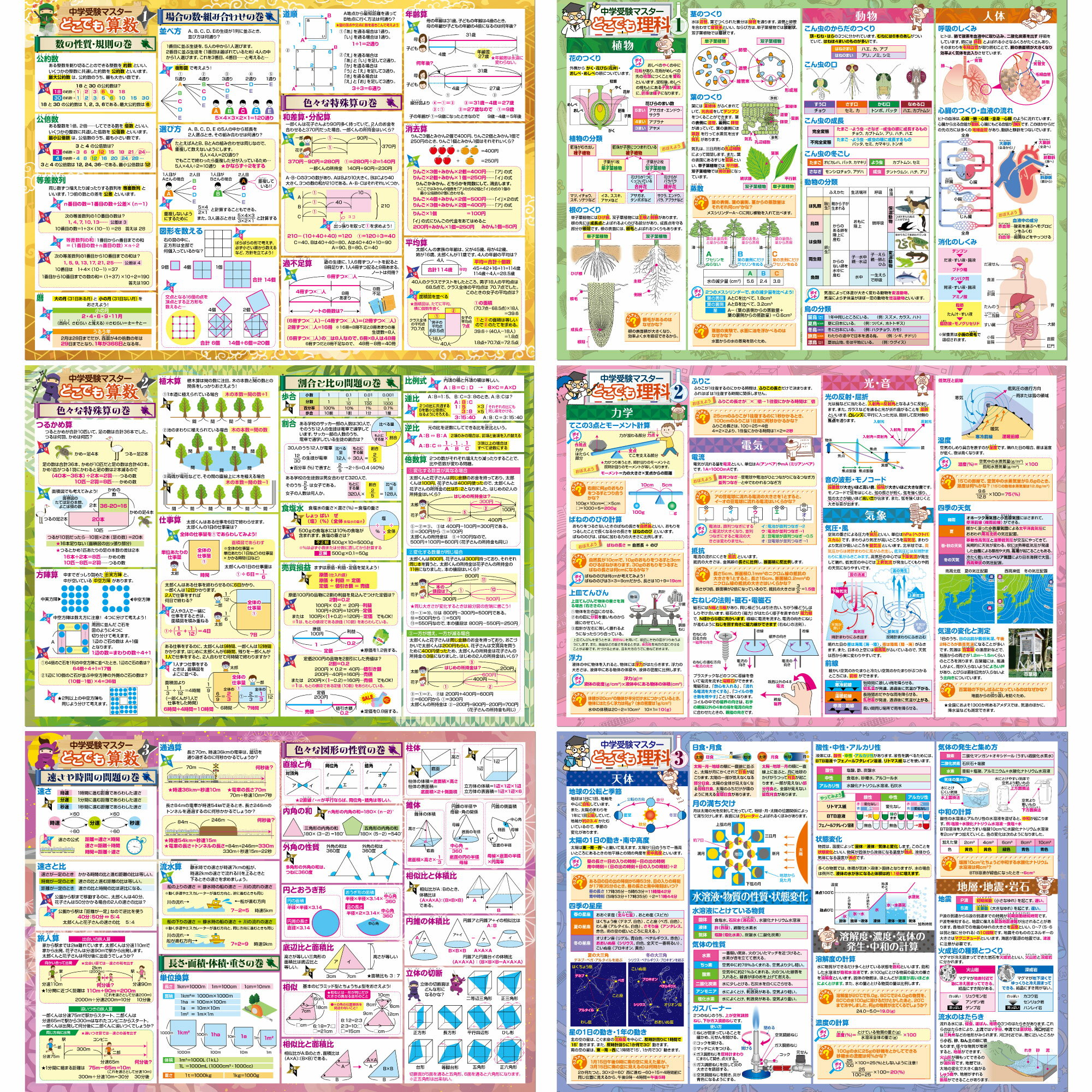 お風呂の学校 セット価格 中学受験マスター算数／理科 お風呂ポスター2種類セット 日本製 算数 理科 学習 知育 B3サイズ 防水のサムネイル