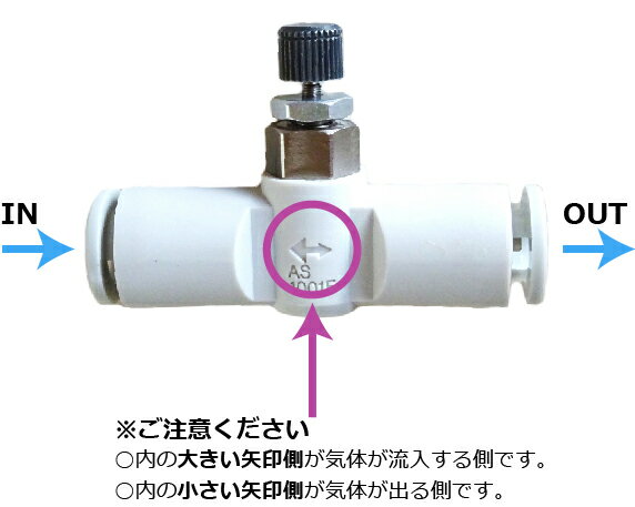 ���ԡ��ɥ���ȥ����顼 ��ή�̥����� ��®������ ��󥿥å���³������6mm���塼�֡��ѥ����ѡ�����1.0MPa�ޤǤε��Ρʶ�����ú�������ʤɡˡ�CO2ź��