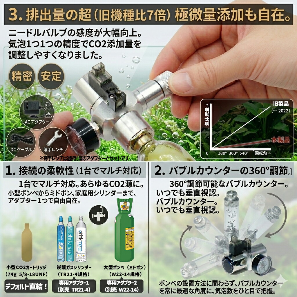 ���ꥹ���륢������CO2�ե륻�å�D�����ס����������CO2ź�å��åȡ���ή�̥��ԥ����ż��۰��η�CO2�쥮��졼�����������ޡ�¾���������ꥦ��